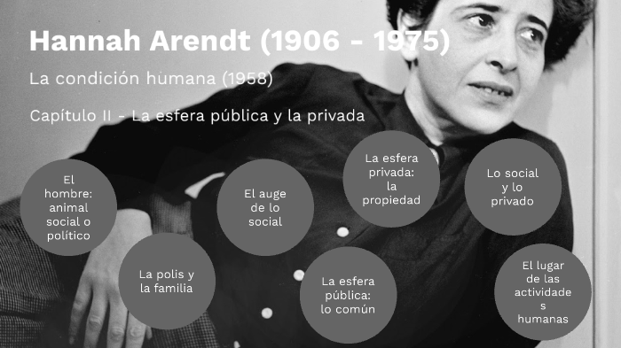 Hannah Arendt - The human condition by Leo Berraz on Prezi