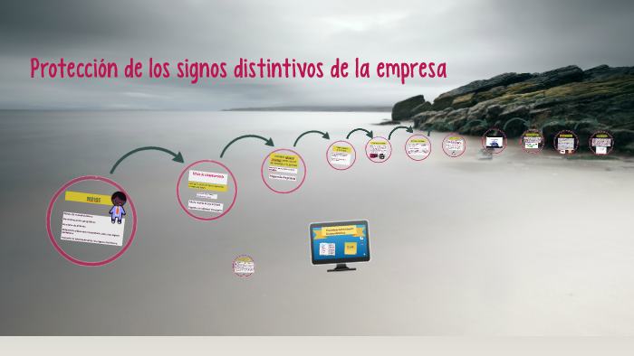 Protección de los signos distintivos de la empresa by Juanky De la Paz