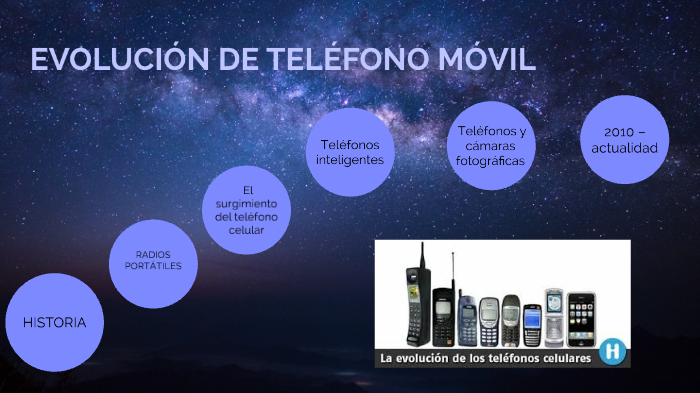 línea de tiempo del teléfono celular