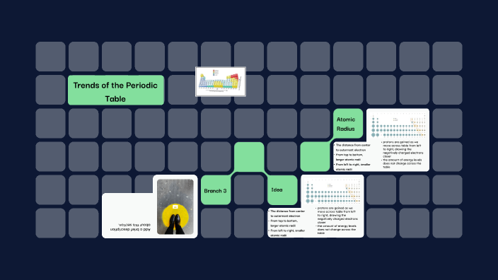 Trends of the Periodic Table by Abigail Orander on Prezi