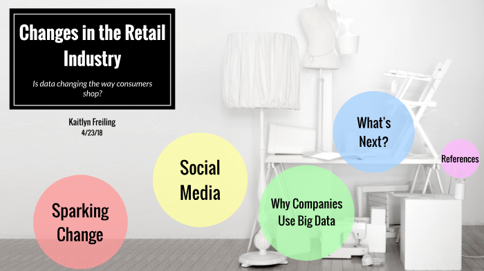 How Data is Changing the Retail Industry by Kaitlyn Freiling on Prezi