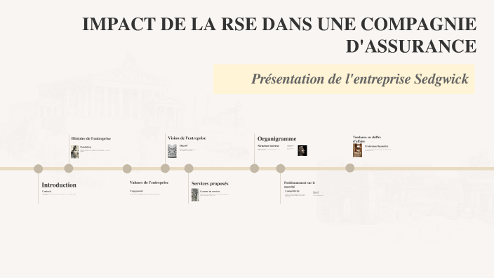 Assurance Rse IMPACT DE LA RSE DANS UNE COMPAGNIE D'ASSURANCE by Malick HISSEIN on Prezi