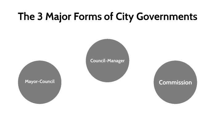 the-3-major-forms-of-city-governments-by-christopher-chung