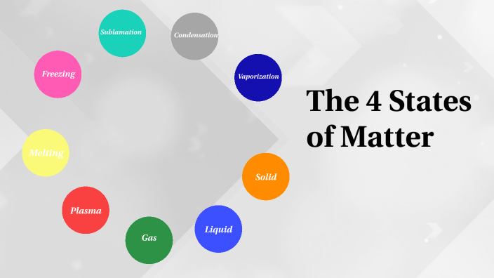 States of Matter by Gavin White on Prezi