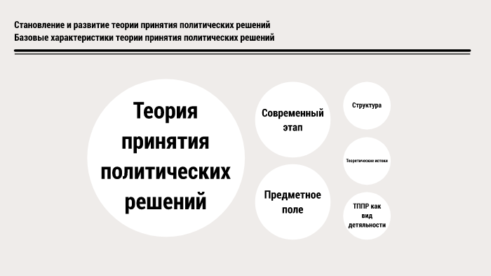 Определения принятия политического решения