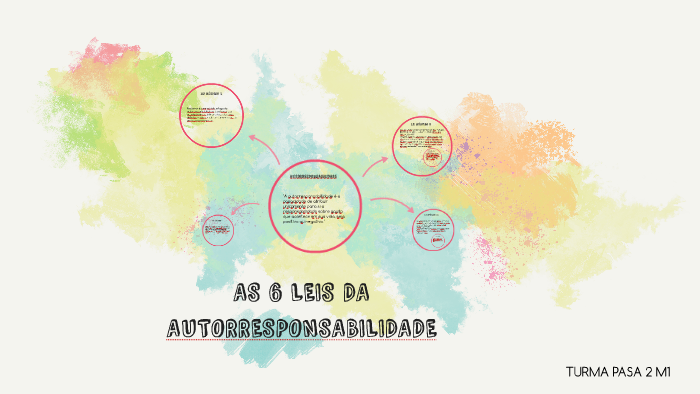 as 6 leis da autorresponsabilidade livro