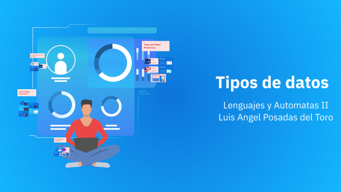 Tipos de datos by 22690351 LUIS ANGEL POSADAS DEL TORO on Prezi