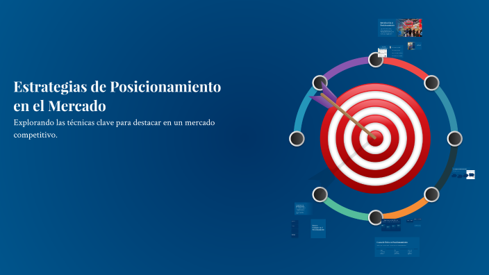 Estrategias de Posicionamiento en el Mercado by Nayeli Lupinta on Prezi