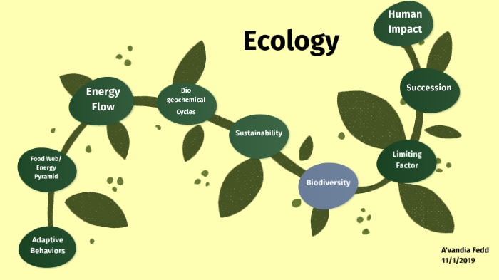 Lion King- Ecology by A'vandia Fedd on Prezi