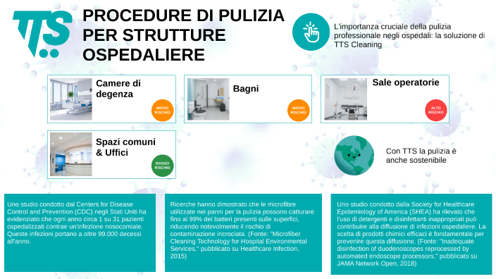 Sanificazione strutture ospedaliere by TTS - Marketing on Prezi