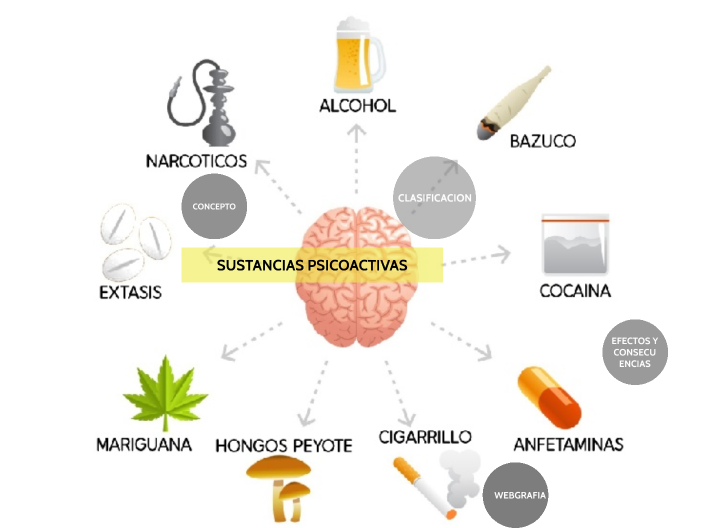 Sustancias Psicoactivas By Cristian David Lara Torres On Prezi