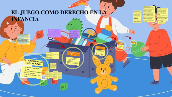 EL JUEGO COMO DERECHO EN LA INFANCIA by Isa garcia on Prezi