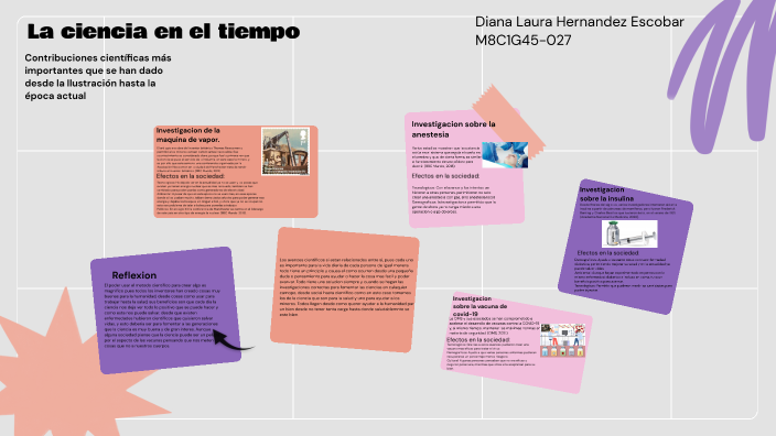 La ciencia en el tiempo by Diana Laura Hernandez Escobar on Prezi