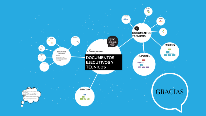DOCUMENTOS EJECUTIVOS Y TÉCNICOS by Nallely Manzano on Prezi