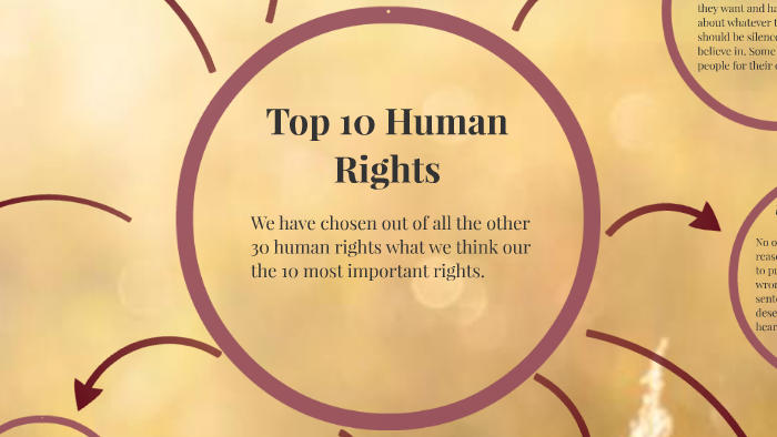 gå ind Stearinlys kopi Top 10 Human rights by maria patoka