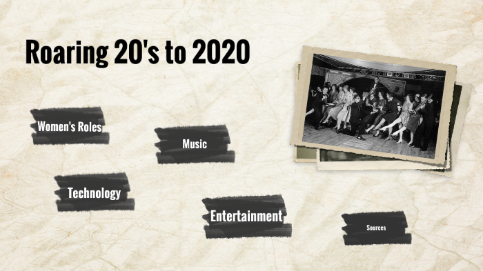 1920 vs. 2020 – Then & Now