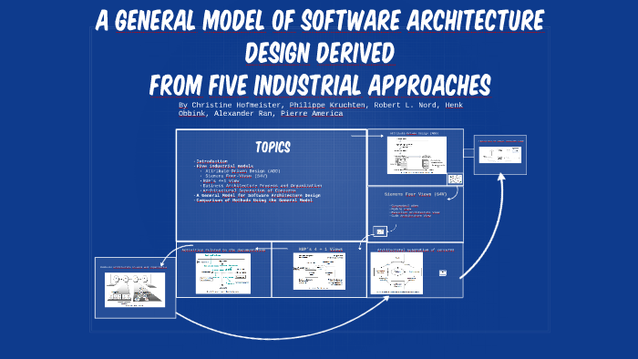 A general model of software architecture design derived by Christian ...