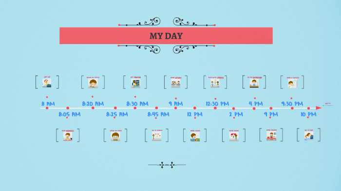 Daily Routines (My Day) by Natalia Ibañez on Prezi