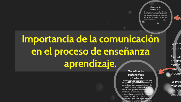 Importancia De La Comunicacion