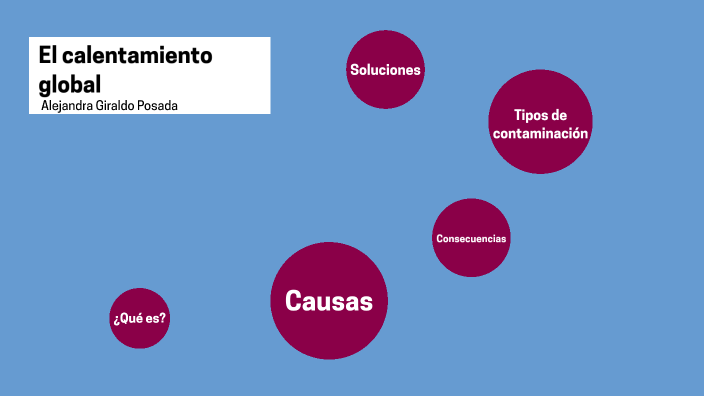 El calentamiento global by Alejandra Giraldo on Prezi