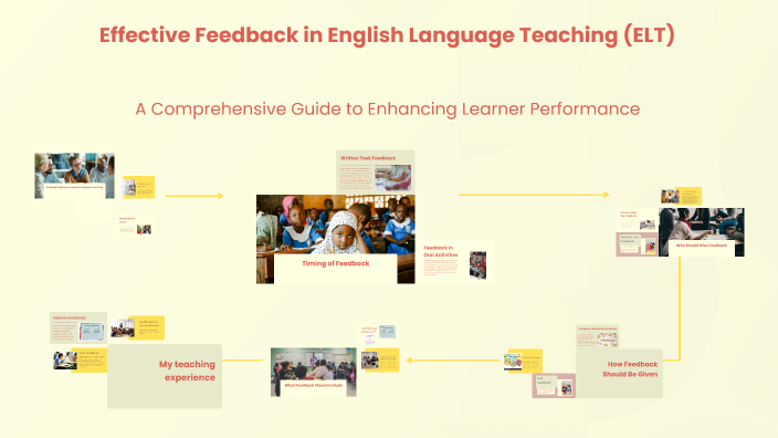 Effective Feedback in English Language Teaching (ELT) by Ana Gabriella ...