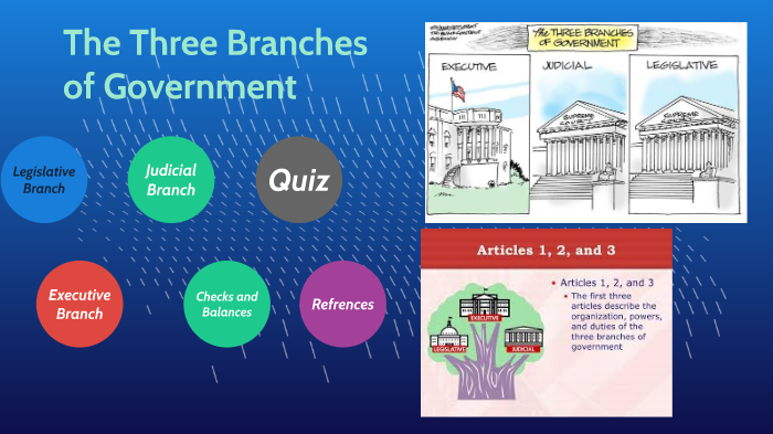 The Three Branches of Government by Rafael Zaiter on Prezi