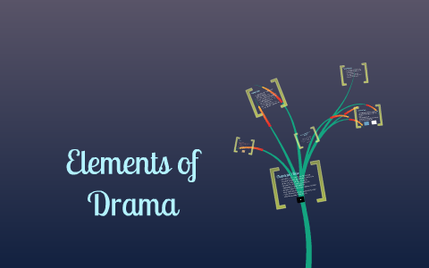 drama assignment grade 7