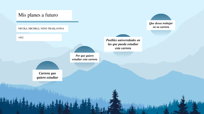 MIS PLANES A FUTURO by Nicoll Michell Niño Traslaviña on Prezi