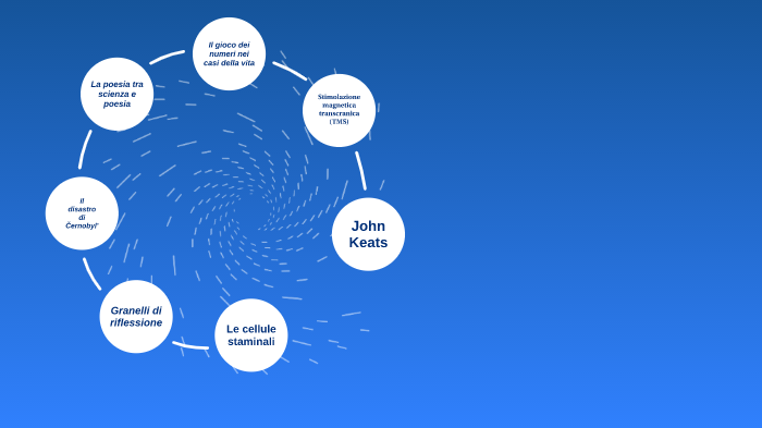 tesina by Davide Maria Caputo on Prezi