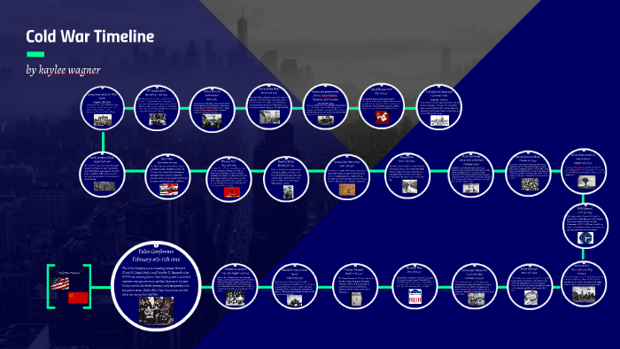 Cold War Timeline by Kaylee Wagner on Prezi