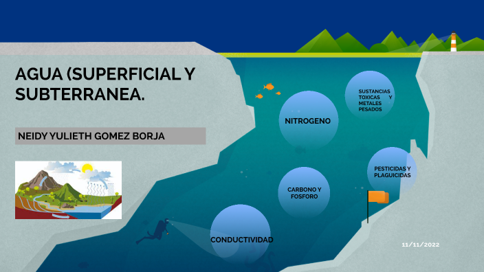 AGUA(SUPERFICIAL Y SUBTERRÁNEA By Neidy Julieth Gomez On Prezi