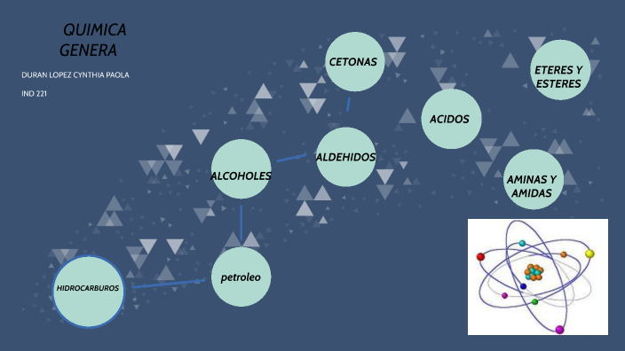 QUÍMICA GENERAL by Paola Duran on Prezi