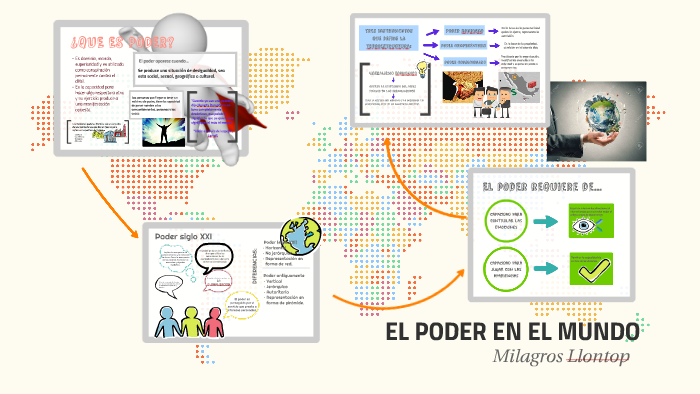 EL PODER EN EL MUNDO by Milagros Llontop on Prezi