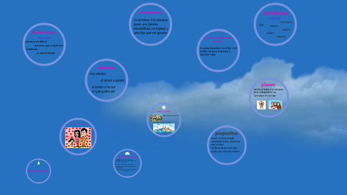 MI PROYECTO DE VIDA by angie catherine gomez arias on Prezi
