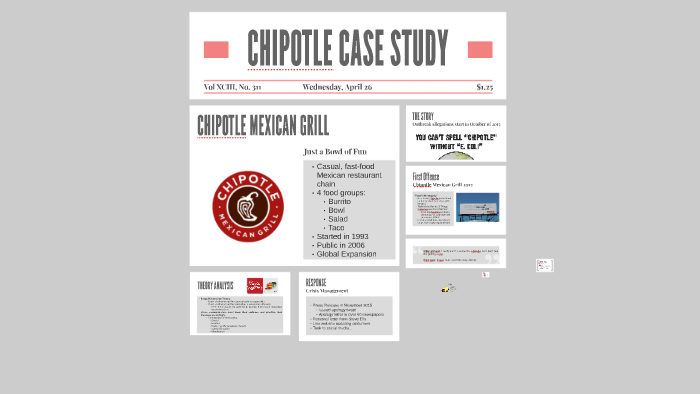 Chipotle case study 2016 image