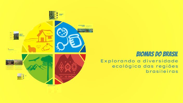 Biomas do Brasil by Elizeu Da Silva Auzier on Prezi
