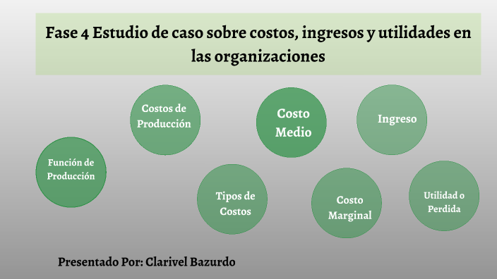 Fase 4 Estudio de caso sobre costos, ingresos y utilidades en las ...