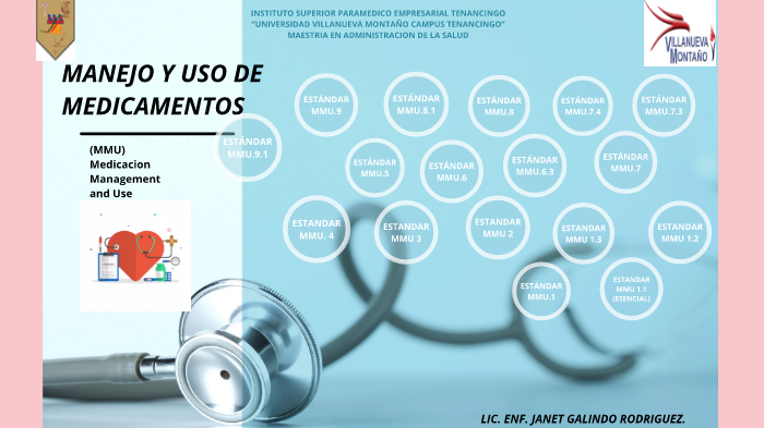 Mmu Manejo Y Uso De Medicamentos