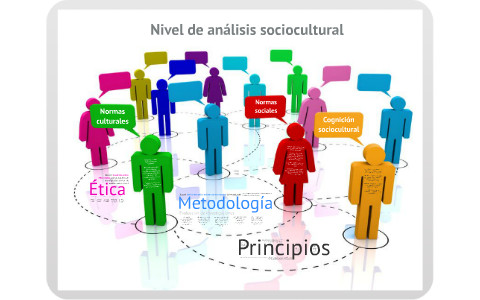 Nivel Sociocultural - Psicología IB By Carolina Durán Sierra On Prezi