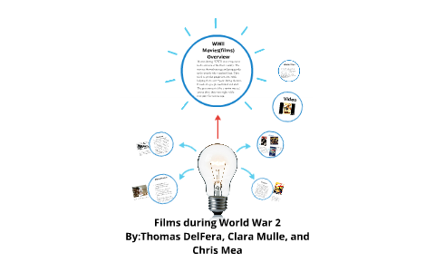 Films during WORLD WAR 2!!!!!!! by Thomas DelFera on Prezi