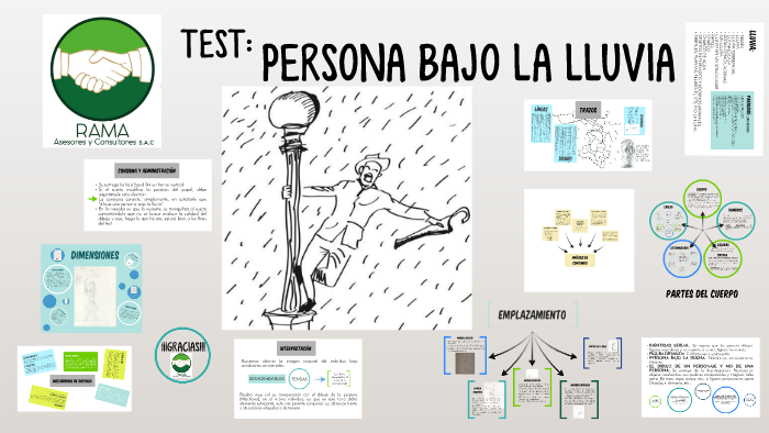 TEST: PERSONA BAJO LA LLUVIA by Fiorella Portocarrero on Prezi