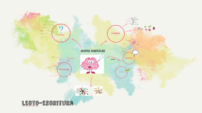 MAPAS MENTALES by jenny pulido on Prezi