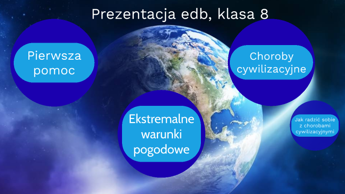 Edb Sprawdzian Edb Sprawdzian Koncowy 8 Klasa Edb klasa 8 by Igu Sia on Prezi