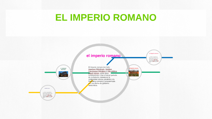 el imperio romano by edith ibarra zambrano on Prezi