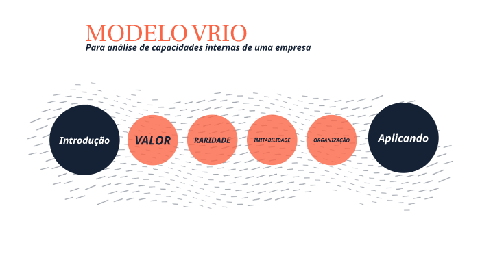 MODELO VRIO by Betania Assunção on Prezi