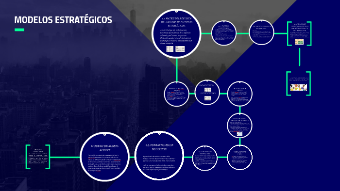 MODELOS ESTRATÉGICOS by JOEL TOLEDANO