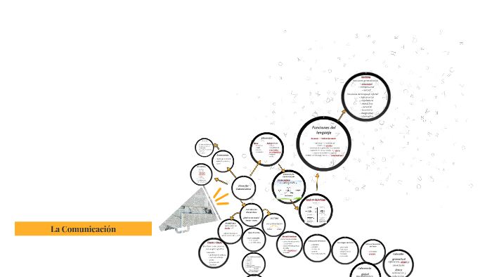 La Comunicación by on Prezi