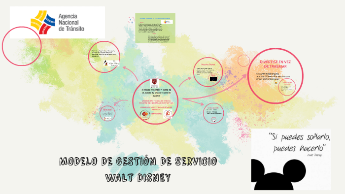 MODELO DE GESTIÓN DE SERVICIO WALT DISNEY by luly luzpa