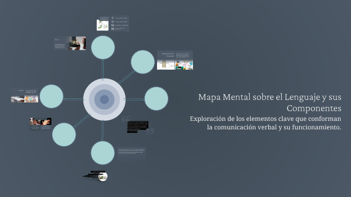 Mapa Mental sobre el Lenguaje y sus Componentes by ANGEL DANIEL LINAN ...
