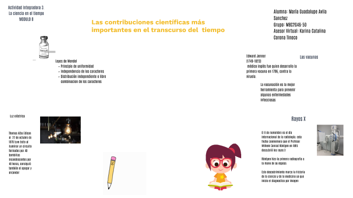 La ciencia en el tiempo by MARIA GUADALUPE AVILA SANCHEZ on Prezi